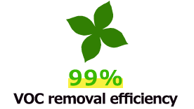 99% VOC removal efficiency