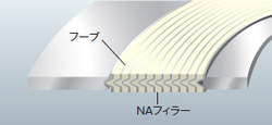 NA ボルテックス<span class="sup-text sign-re">®</span> ガスケット（基本形）の構造画像