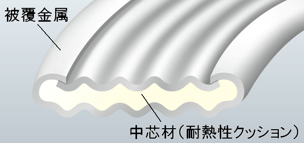NA波形メタルジャケットガスケットの構造画像